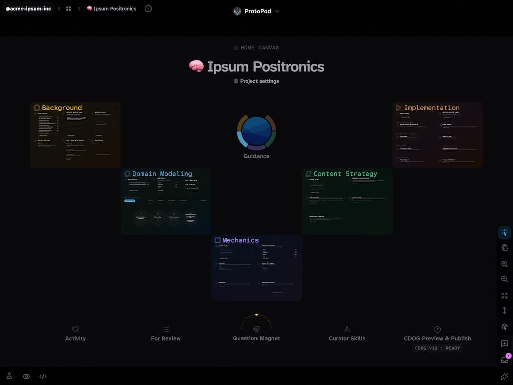 A ProtoPod project canvas: Background, Domain Modeling, Content Strategy, Mechanics and Implementation panels arranged around a central Guidance dial.